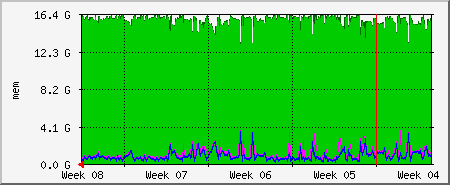 month